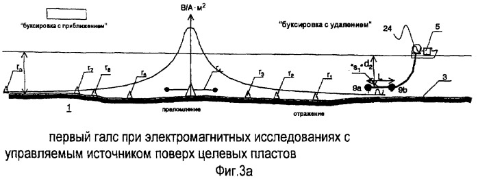 Способ электромагнитных геофизических исследований подводных пластов пород (патент 2397512)