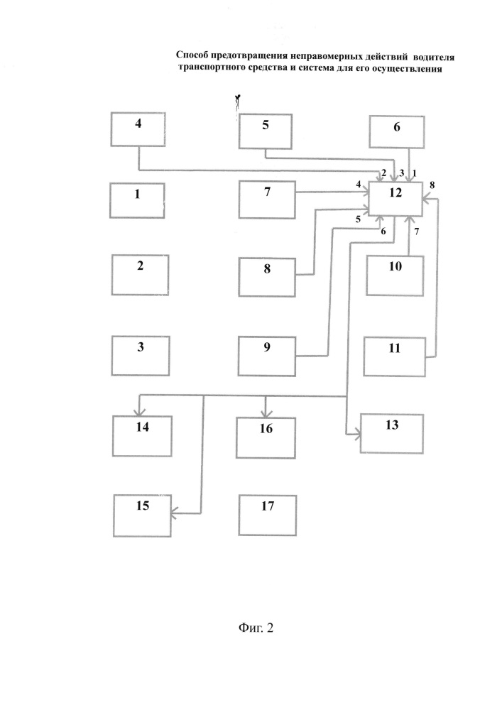 Способ предотвращения неправомерных действий водителя транспортного средства и система для его осуществления (патент 2613918)
