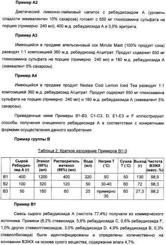 Композиция интенсивного подсластителя с глюкозамином и подслащенные ею композиции (патент 2455854)