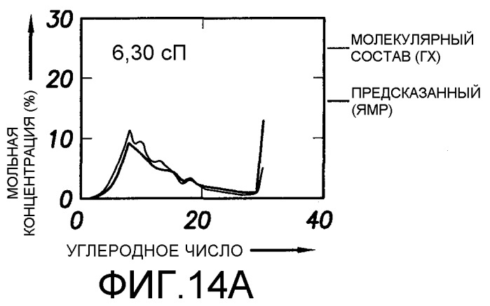 Способ определения свойств пластовых флюидов (патент 2367981)