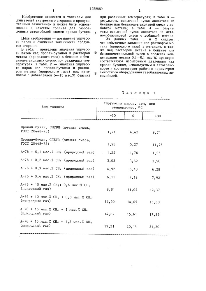 Топливо для двигателя внутреннего сгорания (патент 1222869)