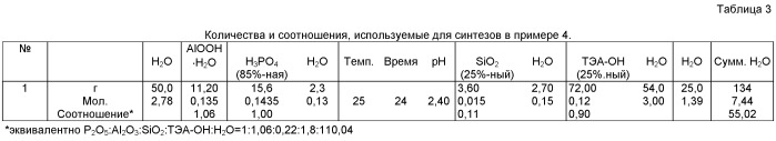 Способ приготовления кремнеалюмофосфатных (sapo) молекулярных сит, катализаторы, содержащие упомянутые сита, и способы каталитической дегидратации с использованием упомянутых катализаторов (патент 2469792)