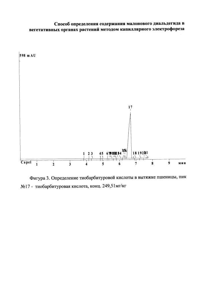 Способ определения содержания малонового диальдегида в вегетативных органах растений методом капиллярного электрофореза (патент 2596791)