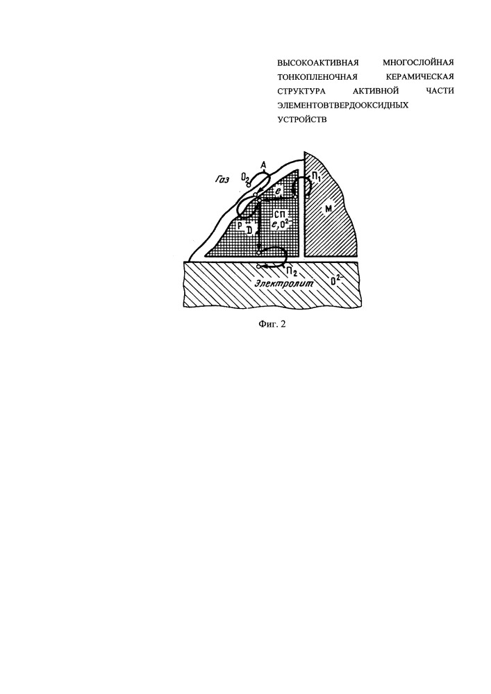 Высокоактивная многослойная тонкопленочная керамическая структура активной части элементов твердооксидных устройств (патент 2662227)