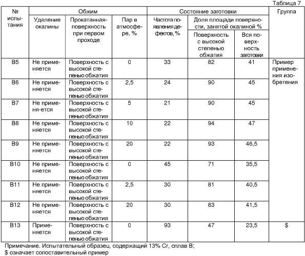 Заготовка из сплава fe-cr и способ ее изготовления (патент 2313409)