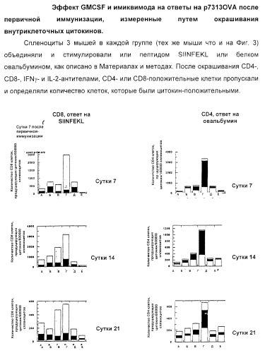 Способ усиления иммунного ответа млекопитающего на антиген (патент 2370537)