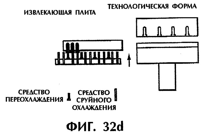 Способ и устройство для постформовочного охлаждения пластмассовых деталей (патент 2293019)