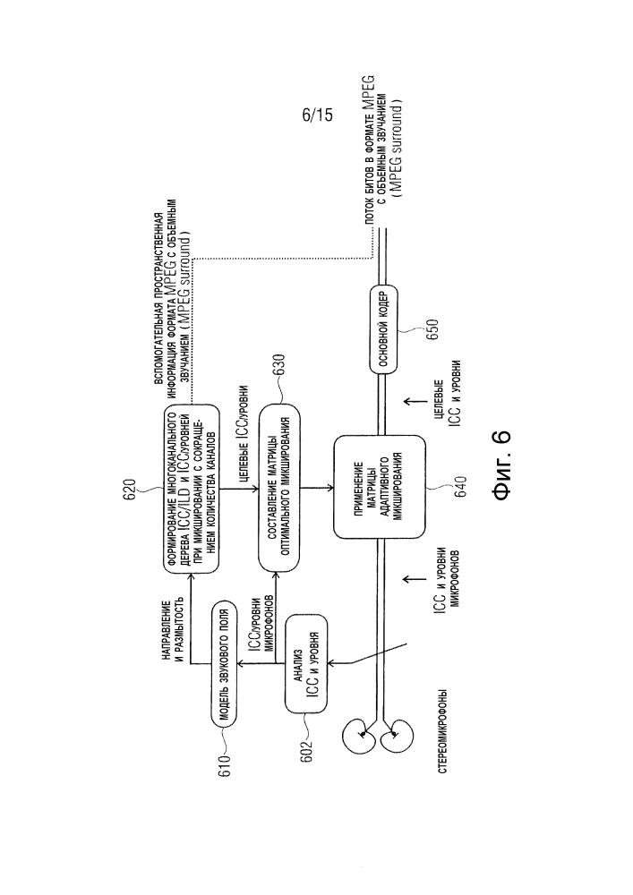 Матрицы оптимального микширования и использование декорреляторов при обработке пространственного звука (патент 2631023)