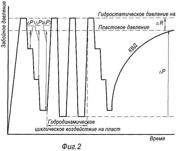 Способ работы скважинной струйной установки при гидродинамических испытаниях скважин (патент 2260717)