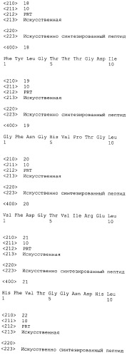 Пептиды эпитопа wdrpuh и вакцины, содержащие их (патент 2514386)