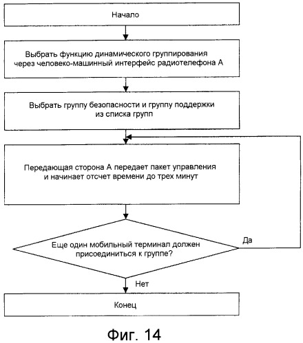 Способ реализации вызова конференцсвязи и динамического группирования на базе радиотелефона (патент 2438266)