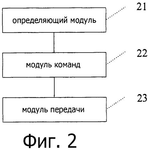 Способ и устройство для передачи данных полупостоянного планирования (патент 2501193)