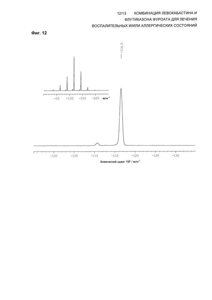 Комбинация левокабастина и флутиказона фуроата для лечения воспалительных и/или аллергических состояний (патент 2652352)