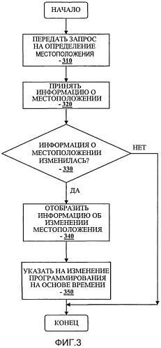 Устройство и способ автоматического сбора и/или обнаружения данных (патент 2499555)