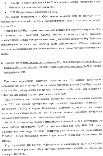 Модифицированная термическая обработка тяжелых углеводородов (патент 2323246)