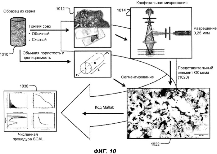 Анализ петрографических изображений для определения капиллярного давления в пористых средах (патент 2543698)