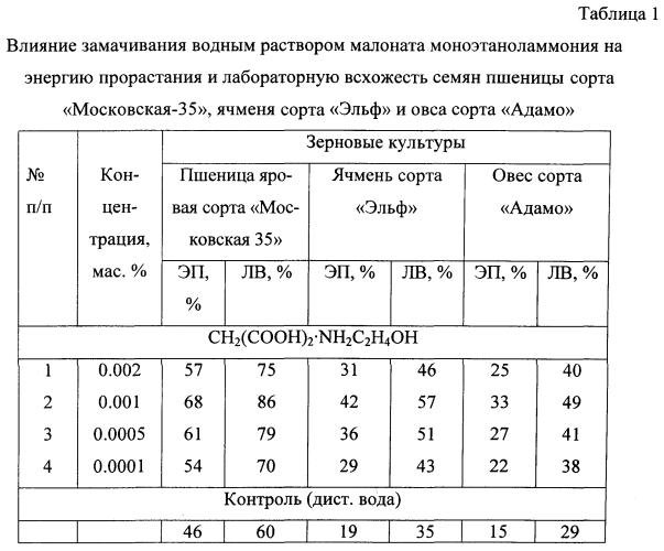 Стимулятор для предпосевной обработки семян зерновых культур (патент 2551083)