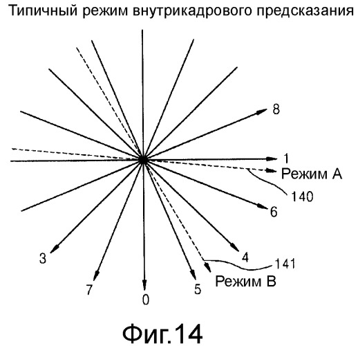 Способ и устройство кодирования и декодирования изображения с использованием внутрикадрового предсказания (патент 2555236)