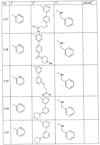 Производные пиримидина в качестве ингибиторов alk-5 (патент 2485115)