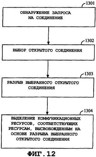 Способ и устройство для эффективного использования коммуникационных ресурсов в системе обмена данными в условиях перегрузки (патент 2286649)