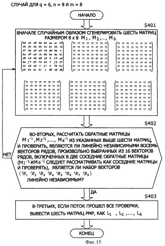 Устройство криптографической обработки, способ криптографической обработки (патент 2383934)