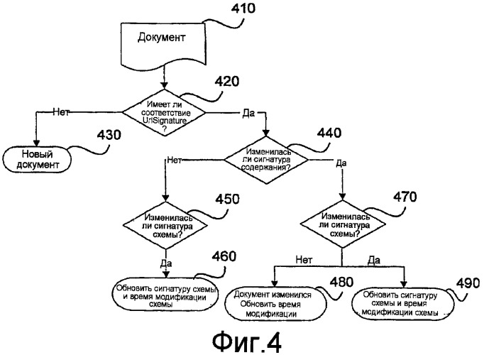 Извещения поиска значительных изменений (патент 2436152)