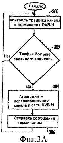 Способ и устройство для передачи данных (патент 2407184)