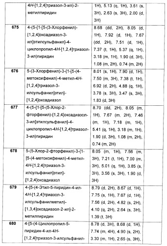 Дополнительные гетероциклические соединения и их применение в качестве антагонистов метаботропного глутаматного рецептора (патент 2370495)