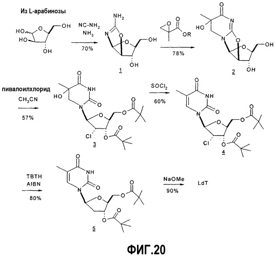 Синтез  -l-2&#39;-дезоксинуклеозидов (патент 2361875)