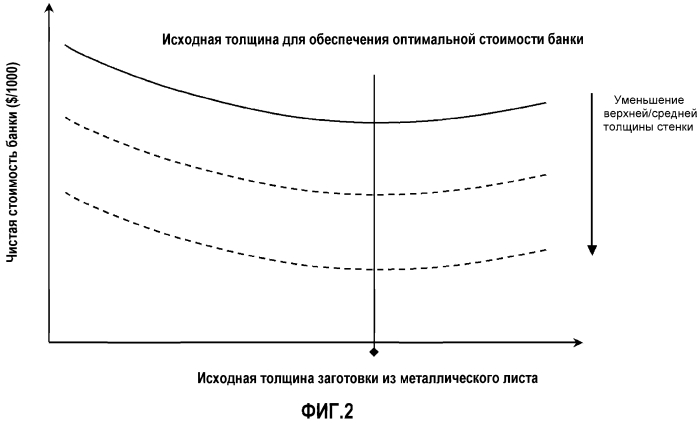 Изготовление банок (патент 2573850)