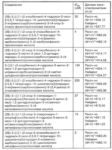 Производные карбоновых кислот (варианты), фармацевтическая композиция и способ селективного ингибирования связывания  4 1 интегрина у млекопитающего (патент 2263109)