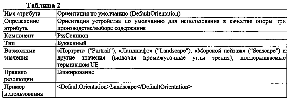 Сигнализация обмена характеристиками ориентации устройства и адаптация мультимедийного содержания, в ответ на ориентацию устройства, сервером (патент 2598800)