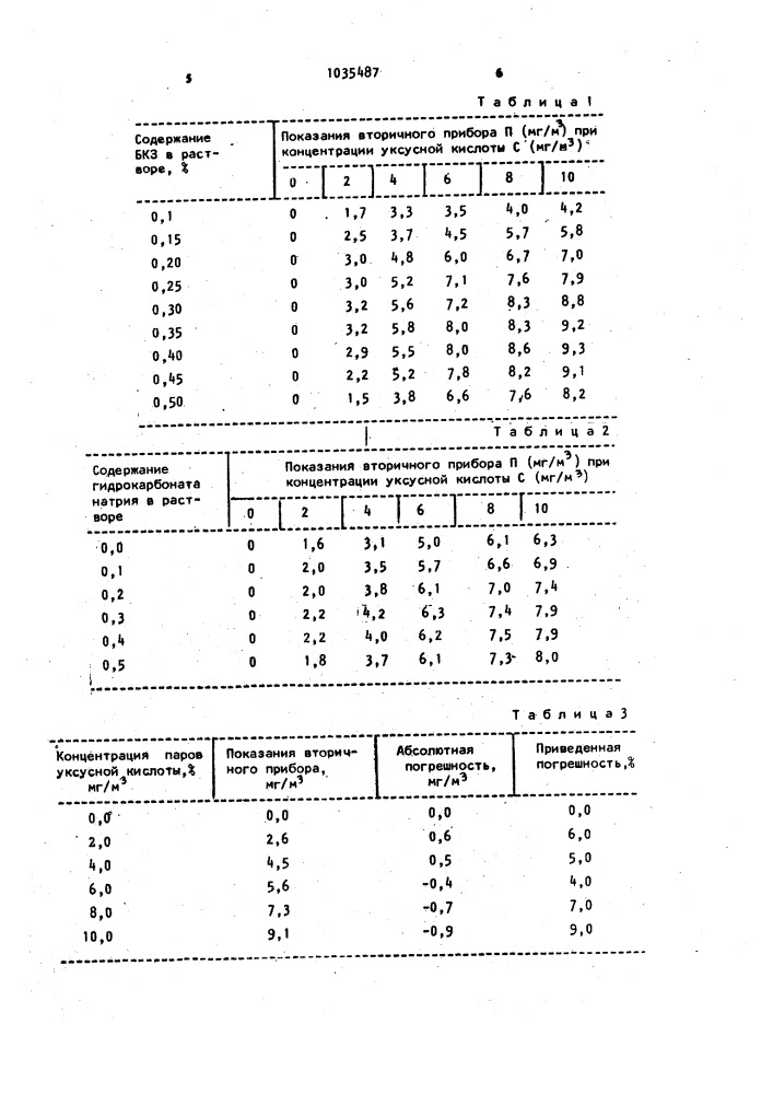 Способ определения уксусной кислоты в воздухе (патент 1035487)