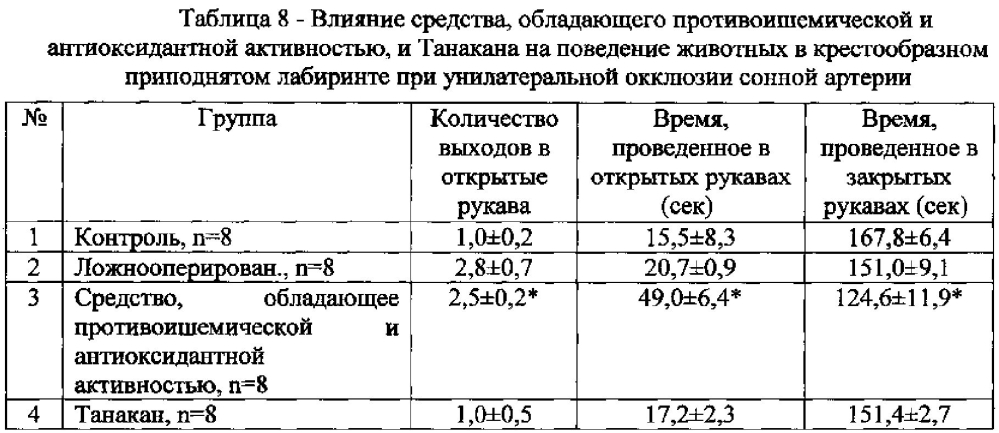 Способ получения средства, обладающего противоишемической и антиоксидантной активностью (патент 2603465)