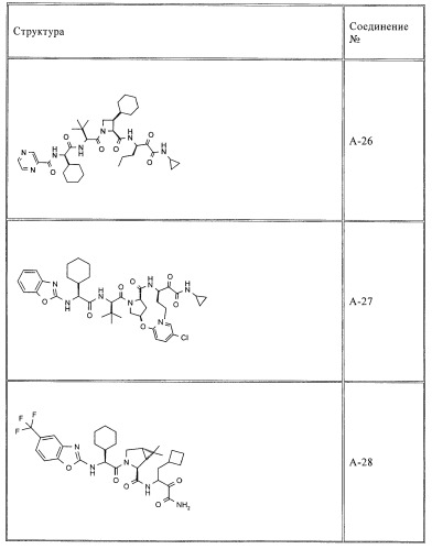 Ингибиторы hcv/вич и их применение (патент 2448976)