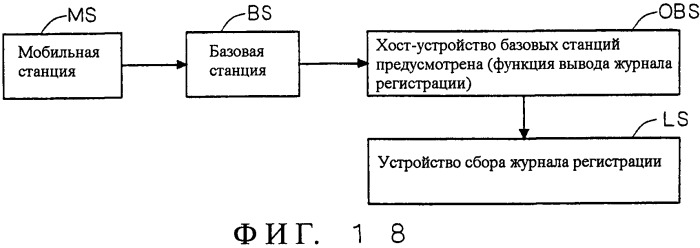 Система мобильной связи, базовая станция, мобильная станция и способ установки базовой станции (патент 2469505)