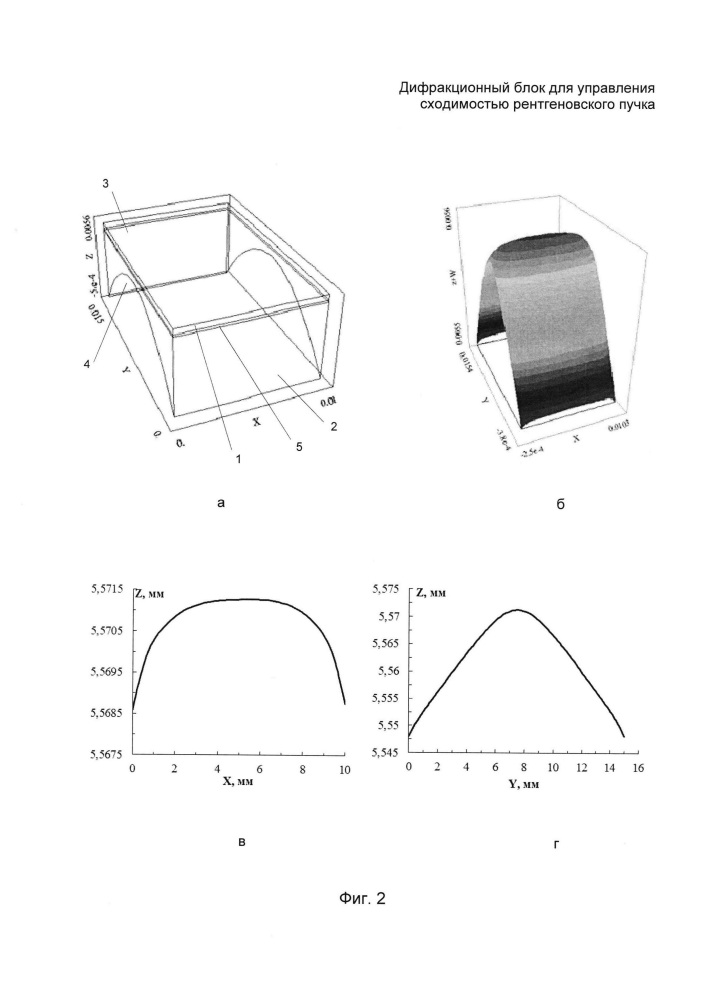 Дифракционный блок для управления сходимостью рентгеновского пучка (патент 2636261)