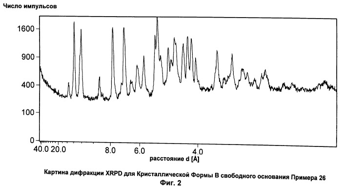 Производные изохинолина, ингибирующие р38 киназу (патент 2512318)