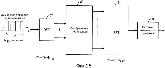 Способ радиосвязи, базовая станция и пользовательский терминал (патент 2483472)