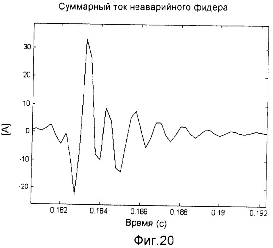 Способ и устройство для определения неустойчивого замыкания на землю (патент 2358273)