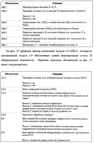 Способ генерации баз данных для систем верификации программного обеспечения распределенных вычислительных комплексов и устройство для его реализации (патент 2364929)