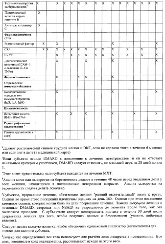 Способ лечения сердечно-сосудистого заболевания с применением растворимого ctla4 (патент 2353384)