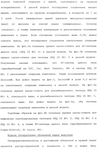 Полипептид для увеличения активности рецептора гуанилатциклазы, фармацевтическая композиция, способ лечения желудочно-кишечного расстройства у пациента, способ повышения активности рецептора гуанилатциклазы у пациента, способ лечения висцеральной боли, способ получения полипептида (варианты), изолированная молекула нуклеиновой кислоты, бактериальный вектор экспрессии и изолированная бактериальная клетка (патент 2433133)