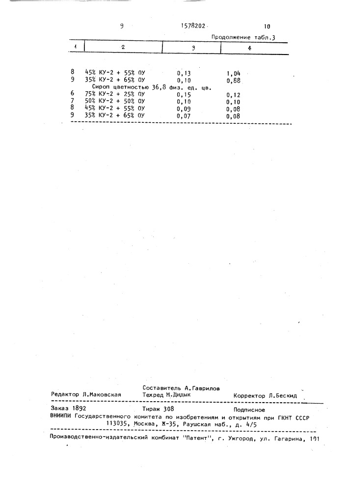 Способ получения инвертированного сахарного сиропа (патент 1578202)