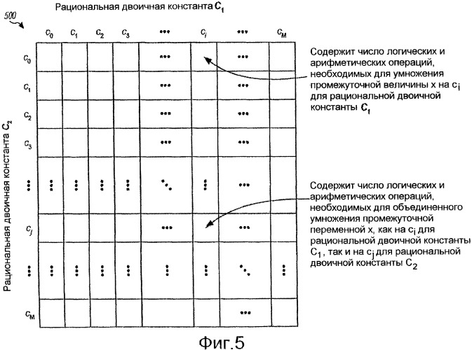 Преобразования с общими множителями (патент 2429531)