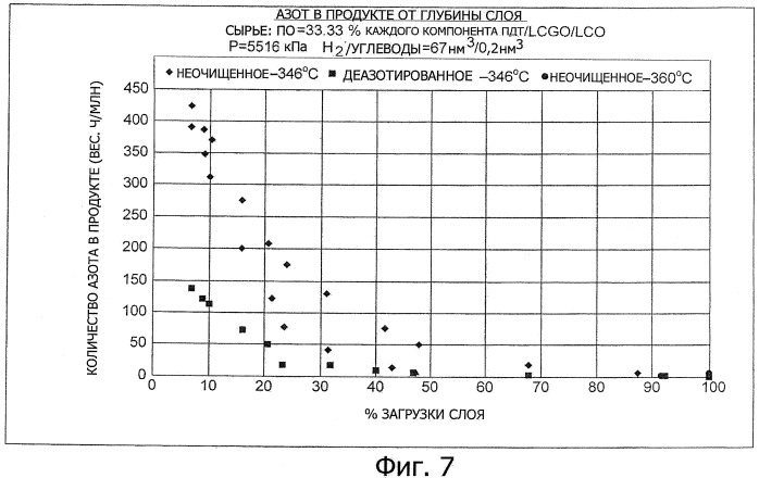 Способ деазотирования дизельного топлива (патент 2490309)