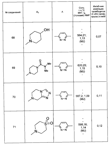 Производные n-[(1н-пиразол-1-ил) арил]-1н-индола или 1н-индазол-3-карбоксамида, их получение и их применение в качестве антагонистов p2y12 (патент 2572593)