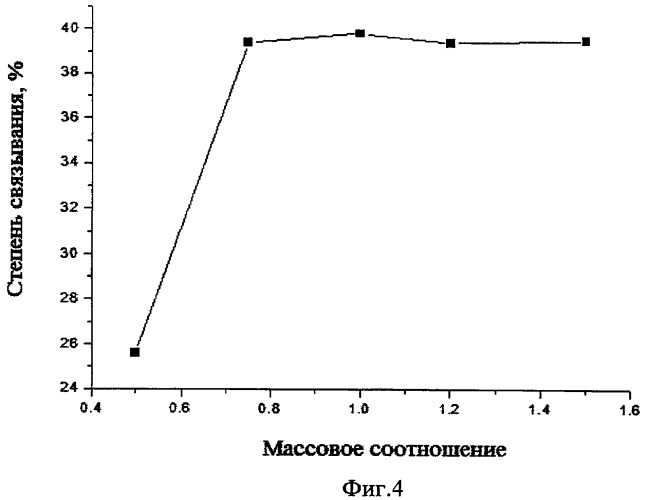 Способ получения полимерного комплекса (патент 2435611)