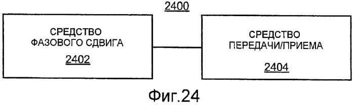 Регулирование помех с использованием чередований запросов harq (патент 2453077)
