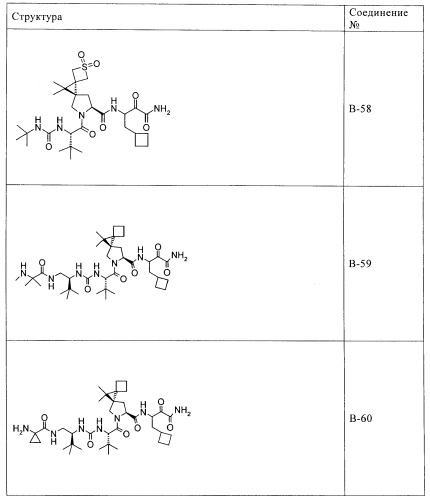 Ингибиторы hcv/вич и их применение (патент 2448976)